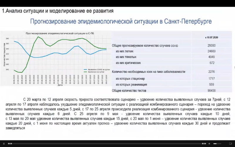 ​​Петербург вышел на плато по заболеваемости...