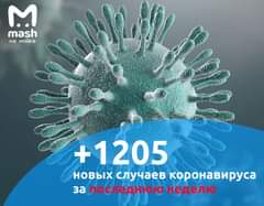 ​​В Петербурге за сутки тест на коронавирус сдали…