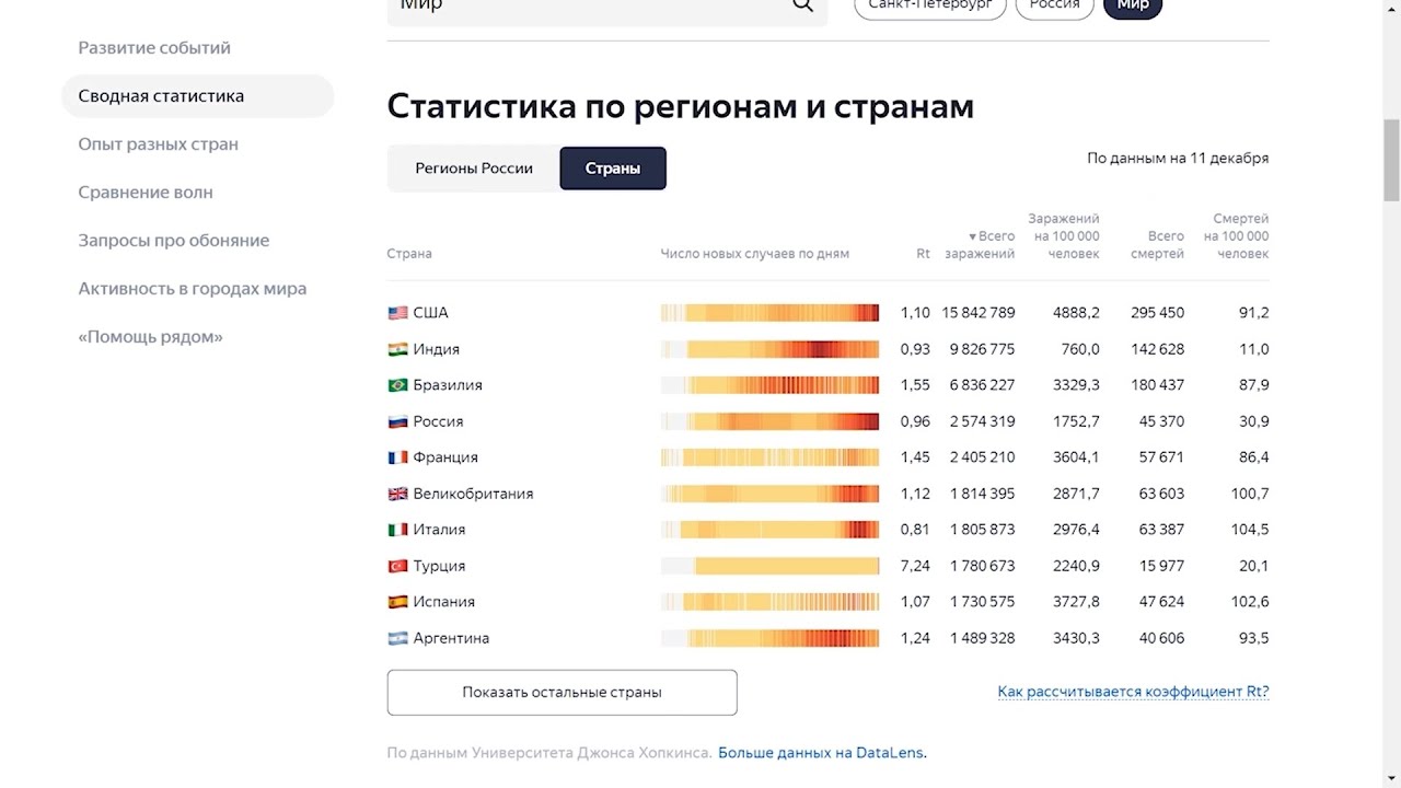 «Как раньше» уже не будетЦифровизация коснулась…