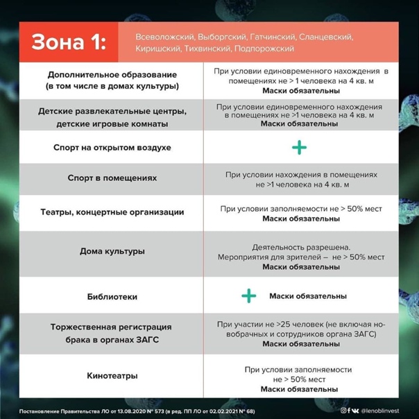 Александр Дрозденко: Ленобласть возвращается к...