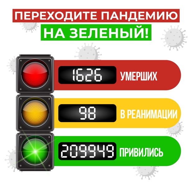 Александр Дрозденко: Прививку от covid-19 сделали...