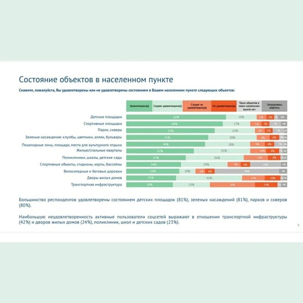 Александр Дрозденко: Спасибо за обратную связь и...