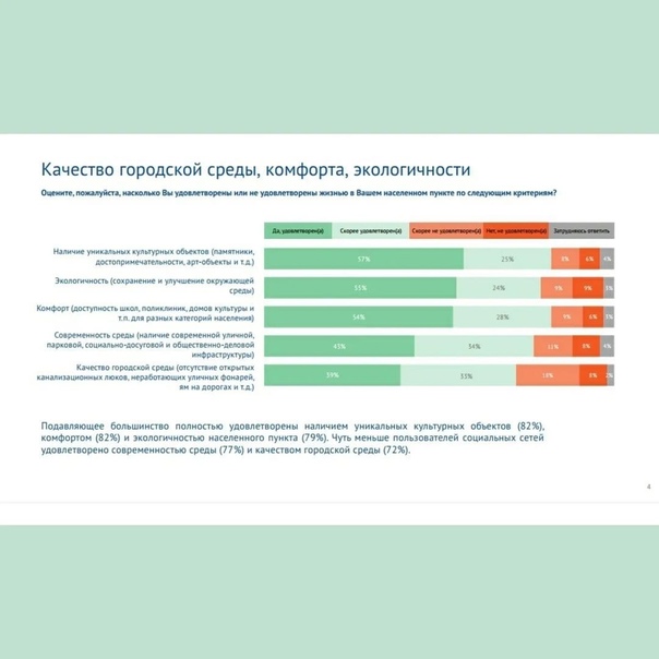 Александр Дрозденко: Спасибо за обратную связь и...