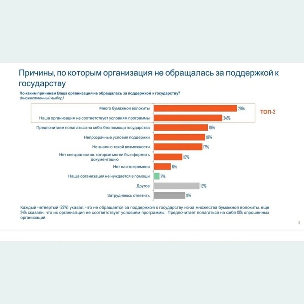 Александр Дрозденко: Спасибо за обратную связь и...